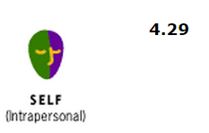 Self Intelligence Self Intelligence