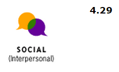 Social Intelligence Social Intelligence