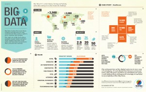 Big Data Infographic