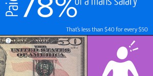 infographic on US women