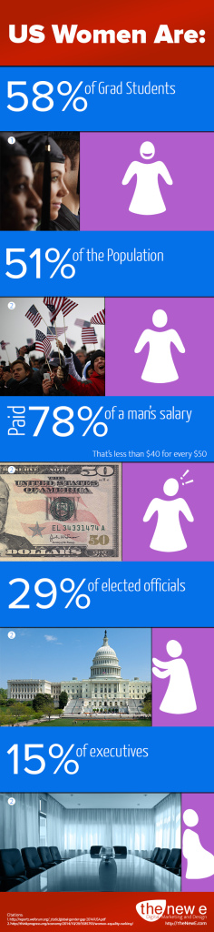 infographic on US women