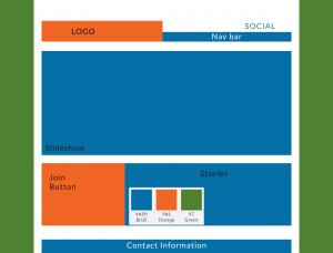 Wireframes for the Website Wireframes for the Website